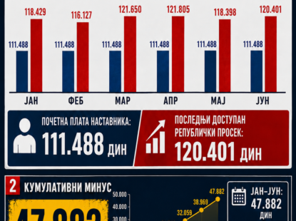 САОПШТЕЊЕ НАКОН ДАНАШЊЕГ САСТАНКА