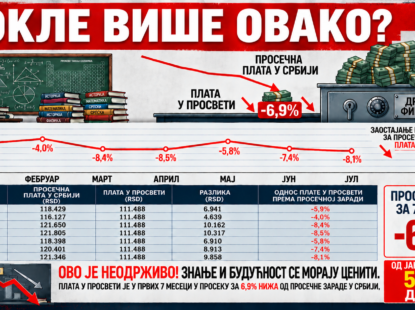 ОДНОС ПЛАТЕ У ОСНОВНИМ И СРЕДЊИМ ШКОЛАМА И РЕПУБЛИЧКОГ ПРОСЕКА